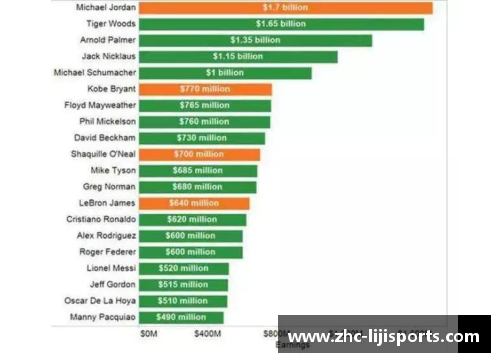 利记sbobet退役足球球星收入排行榜揭晓 哪些球员最富有